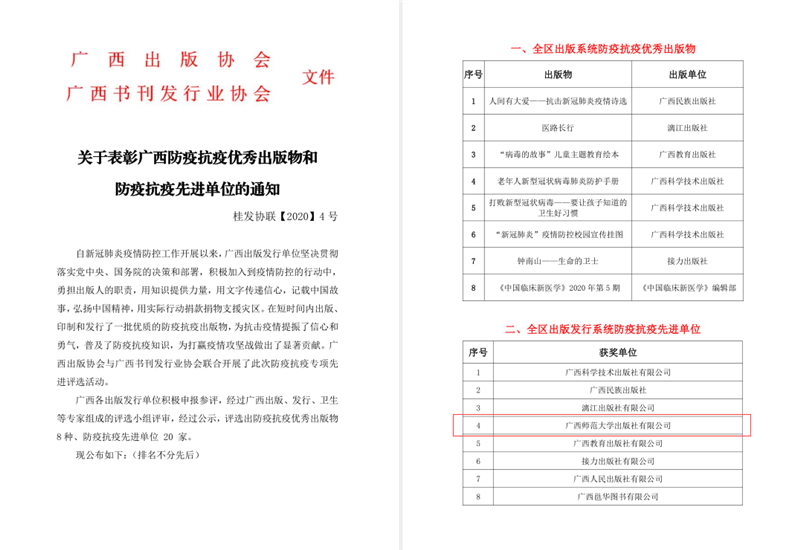 集團公司獲評全區出版發(fā)行系統防疫抗疫先進(jìn)單位（集團官網(wǎng)用）_副本.png